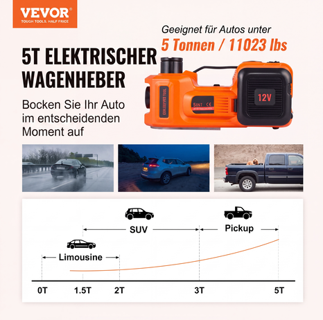 📢📢50 % ALENNUS !!⏰🚗Autonkorjauksen välttämättömät työkalut🛠️ – 12 V:n sähköhydraulinen autonostin-korjaussarja henkilöautoille